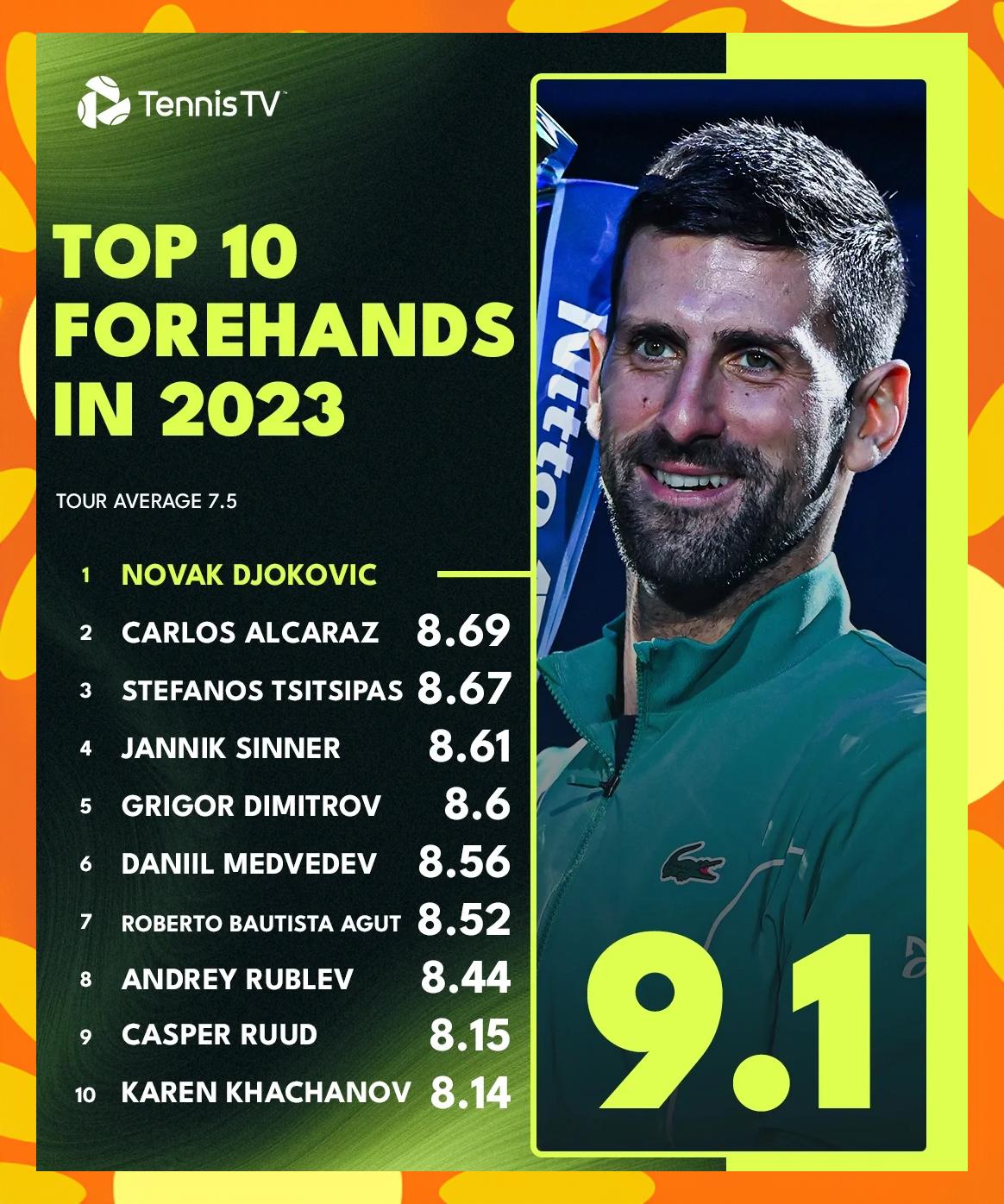 华体会网址-包含欧洲网球队力克美国网球队,德约科维奇完成帽子戏法的词条  第1张 华体会网址-包含欧洲网球队力克美国网球队,德约科维奇完成帽子戏法的词条  第1张